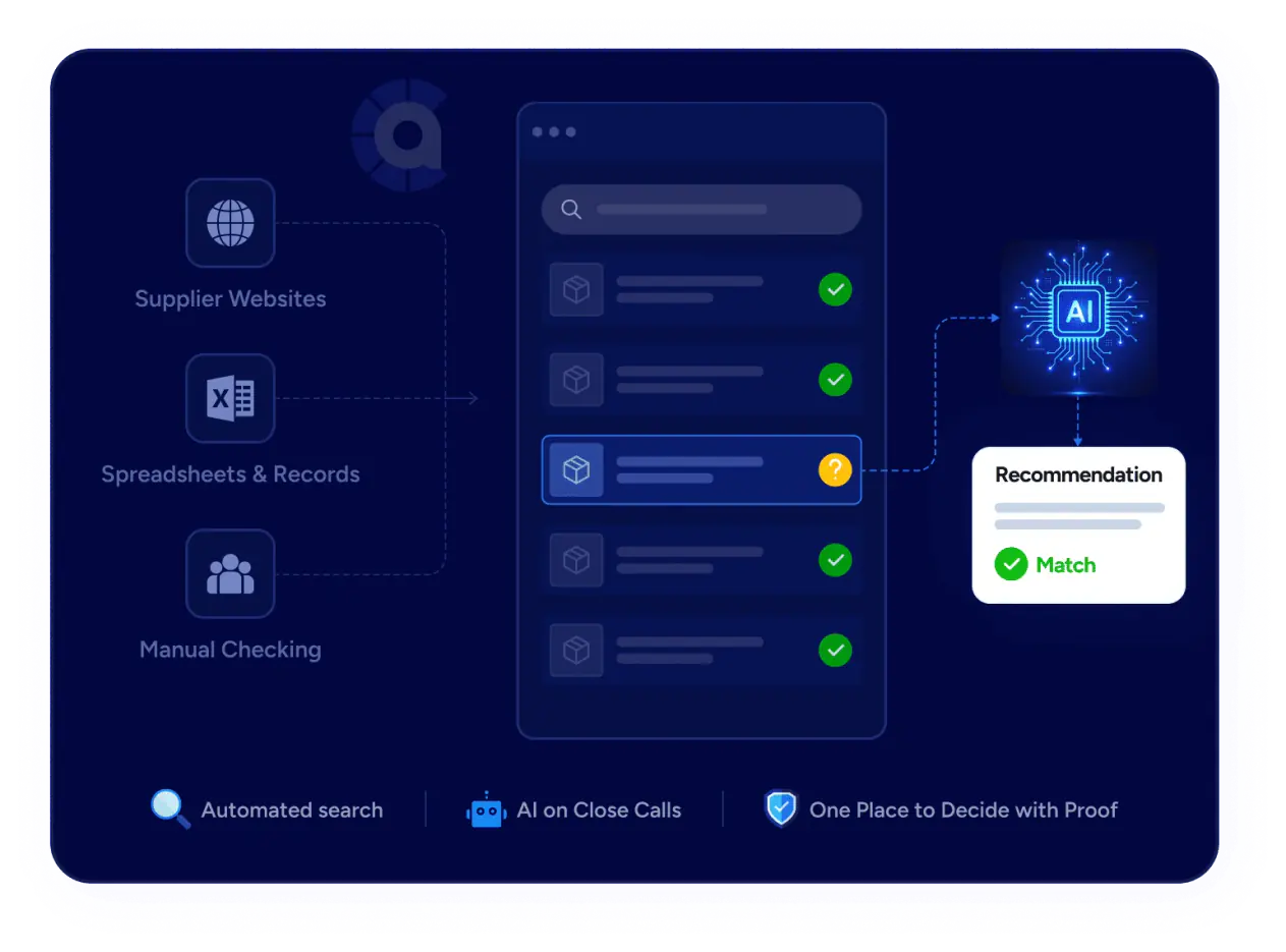 Automated AI catalog matching engine by Suave Creators