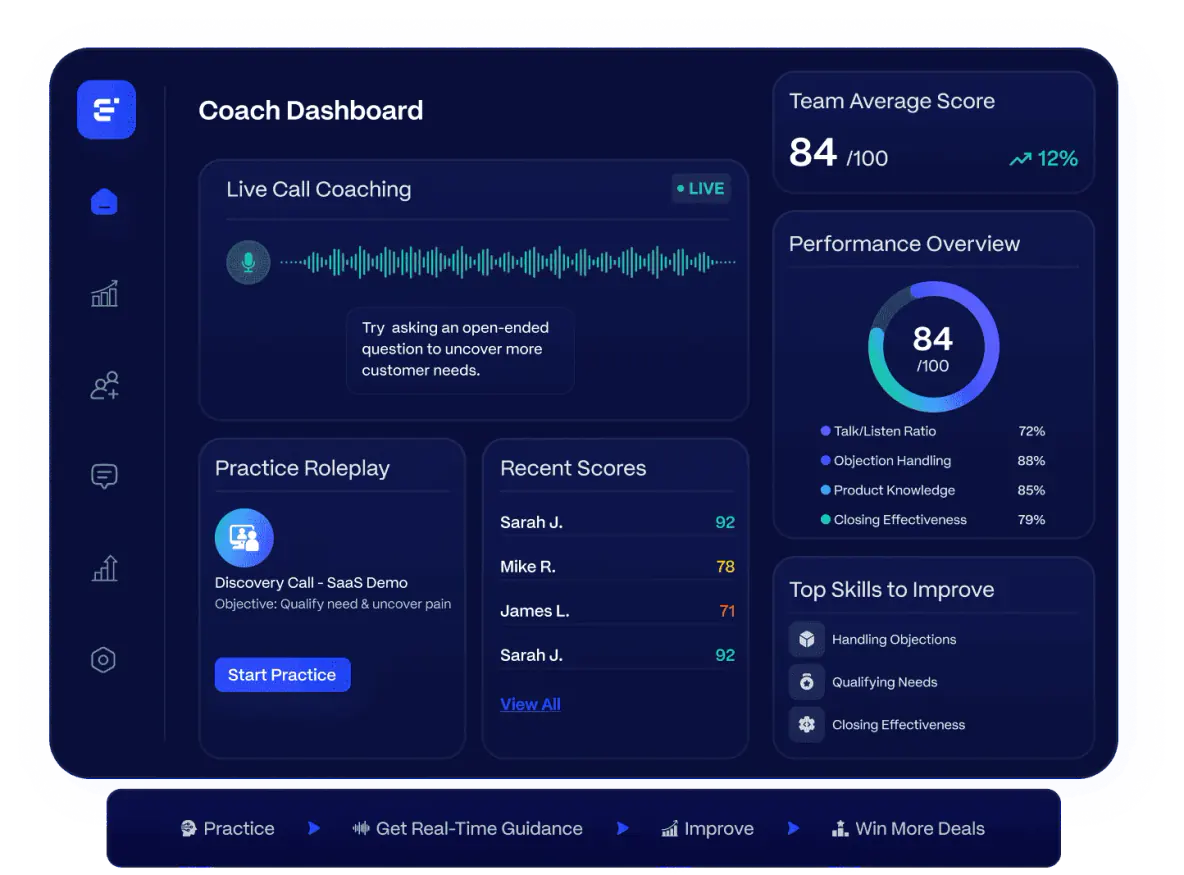 AI sales coaching platform case study by Suave Creators