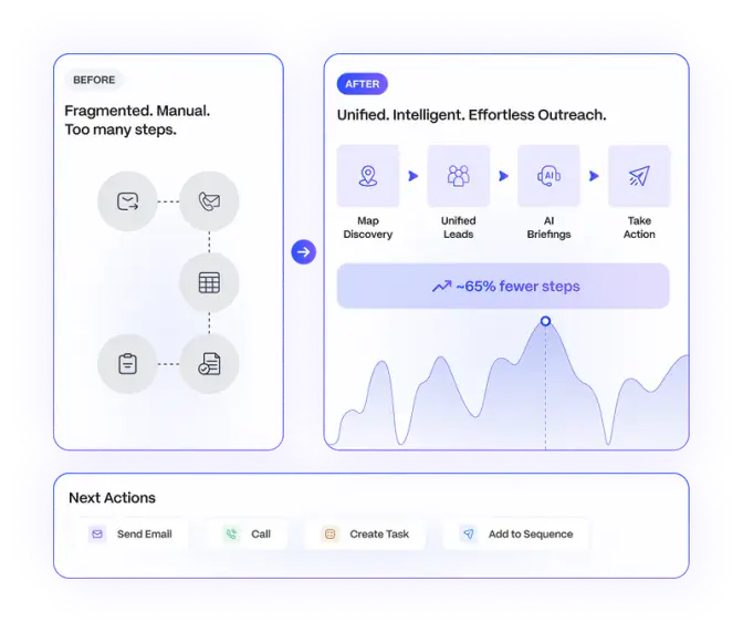 The Suave App Outreach - From a Complex Process to a Clear B2B CRM Sales Workspace