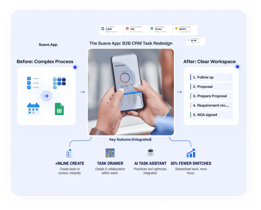 The Suave App Tasks - From a Complex Process to a Clear B2B CRM Task Management Workspace
