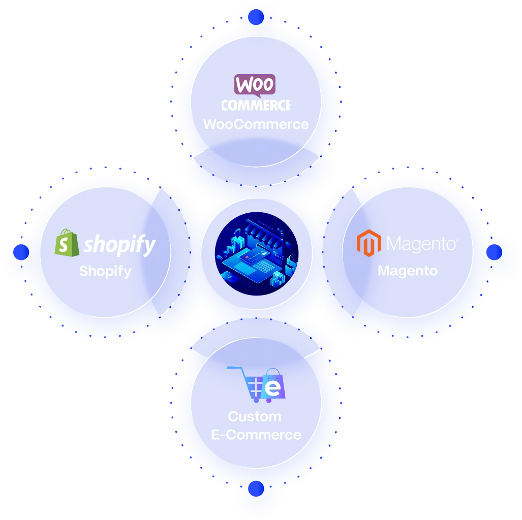 E-commerce Development Services | Suave Creators side banner graphic for Suave Creators
