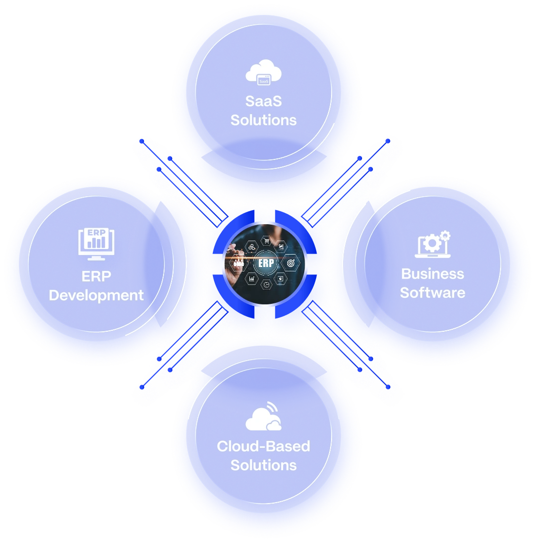 Custom Enterprise Software Solutions & ERP Systems | Suave Creators side banner graphic for Suave Creators