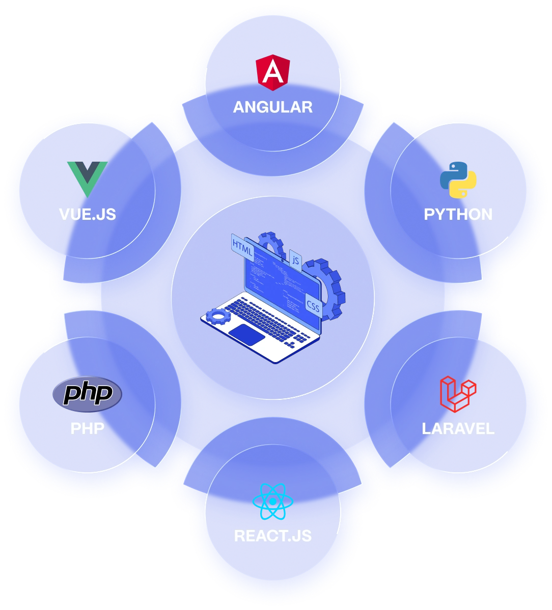 Custom Web Development Services | Suave Creators side banner graphic for Suave Creators