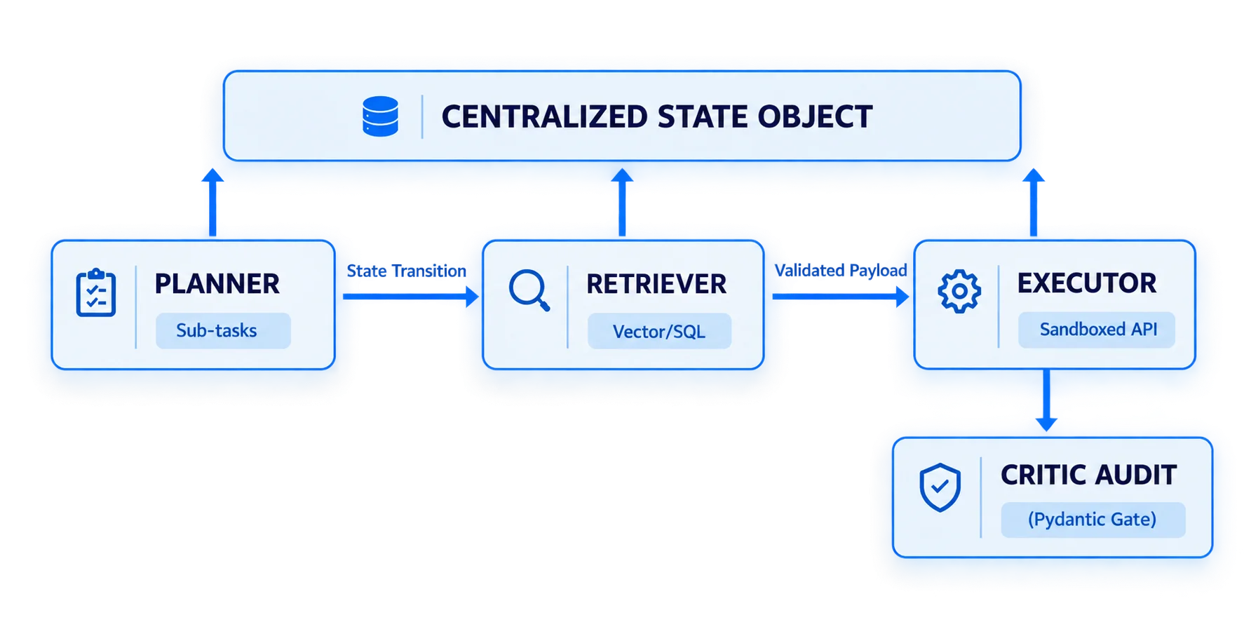 Beyond Chatbots: How Multi-Agent AI Systems Are Automating B2B Workflows in 2026