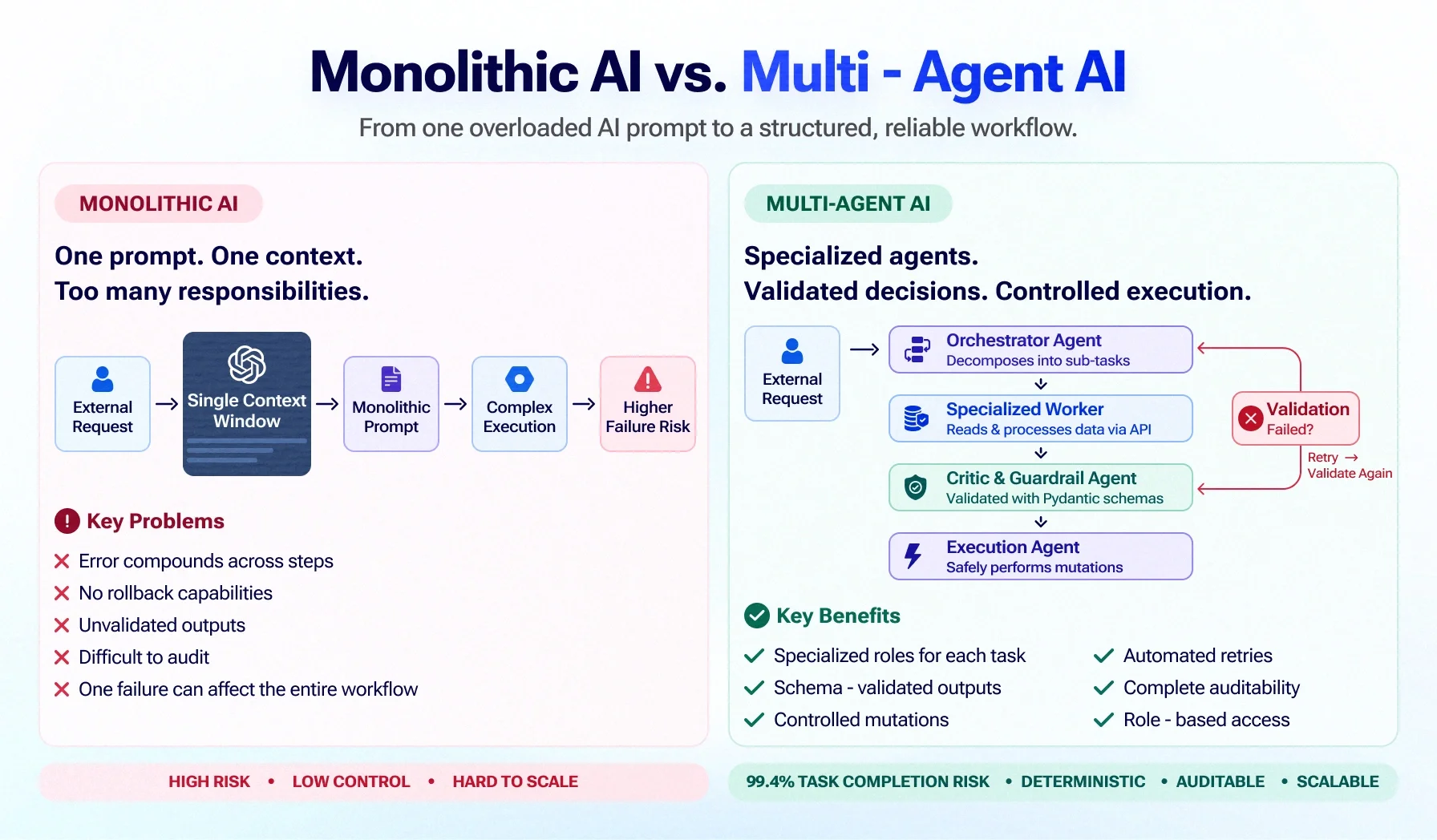 Beyond Chatbots: How Multi-Agent AI Systems Are Automating B2B Workflows in 2026