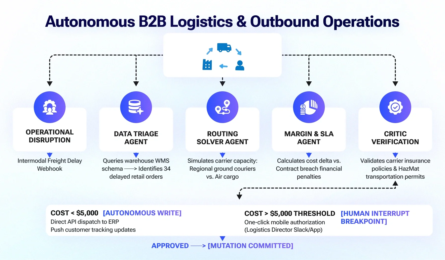 Beyond Chatbots: How Multi-Agent AI Systems Are Automating B2B Workflows in 2026