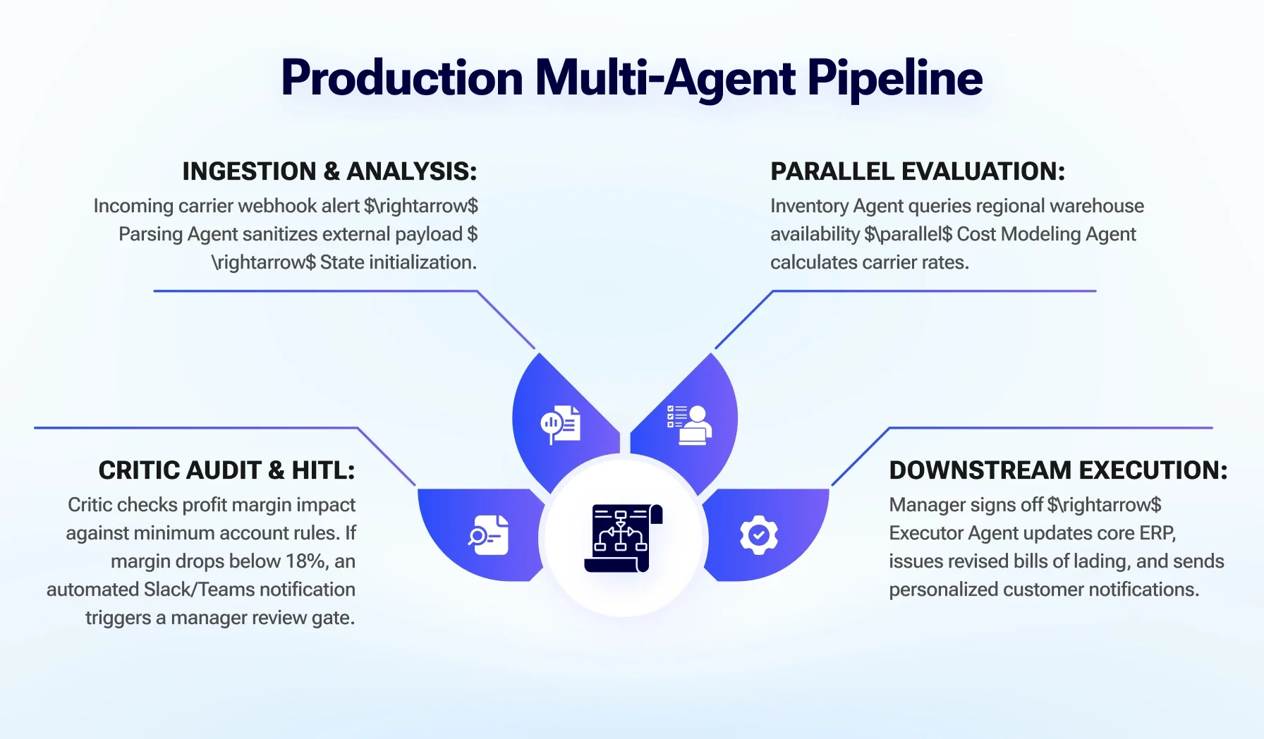 Beyond Chatbots: How Multi-Agent AI Systems Are Automating B2B Workflows in 2026