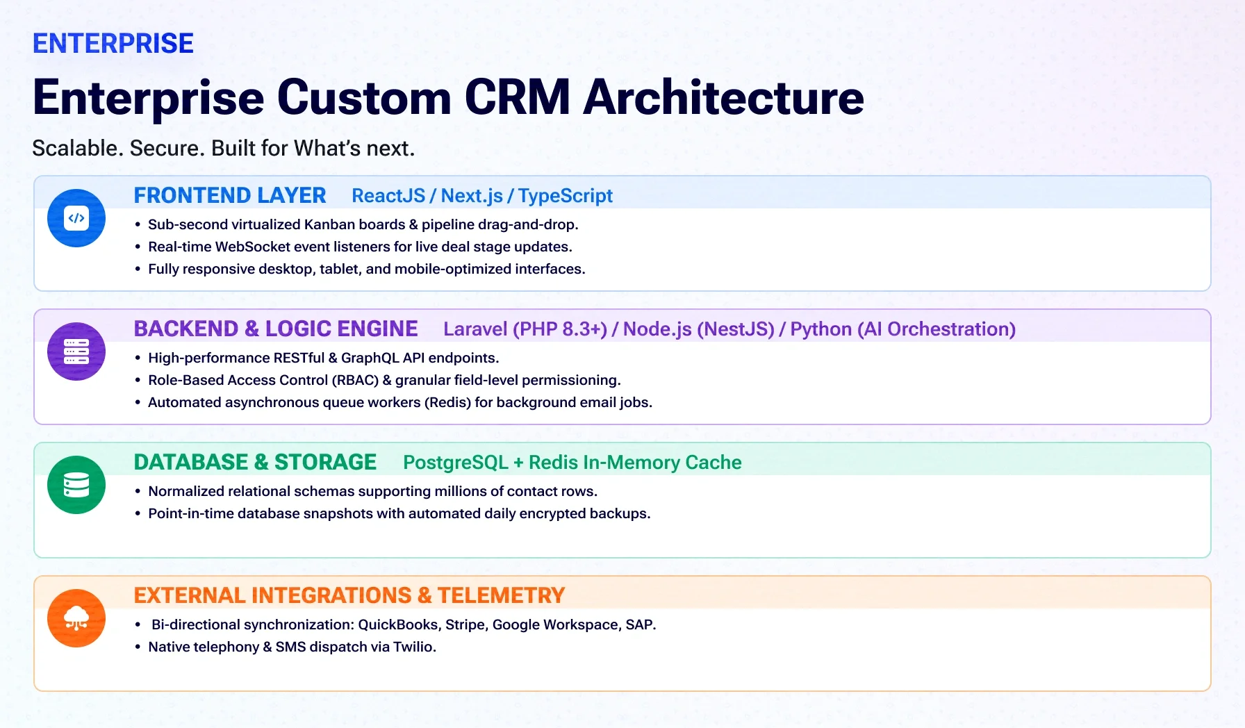 Why US Mid-Market Companies Are Replacing Salesforce with Custom CRMs in 2026 (The 3-Year TCO Breakdown) Why US Mid-Market Companies Are Replacing Salesforce with Custom CRMs in 2026 (The 3-Year TCO Breakdown)