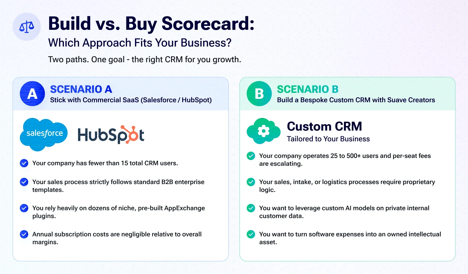 Why US Mid-Market Companies Are Replacing Salesforce with Custom CRMs in 2026 (The 3-Year TCO Breakdown) Why US Mid-Market Companies Are Replacing Salesforce with Custom CRMs in 2026 (The 3-Year TCO Breakdown)
