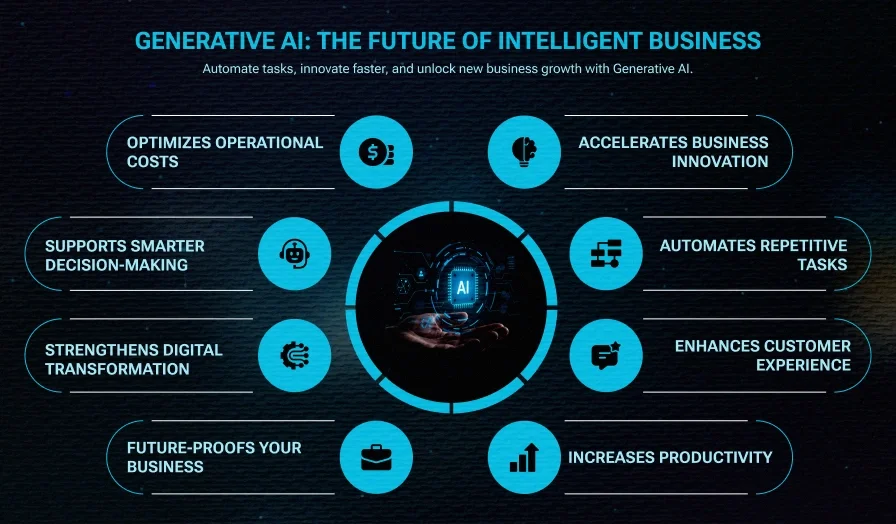 Generative AI: The Future Of intelligent Business Generative AI: The Future Of intelligent Business