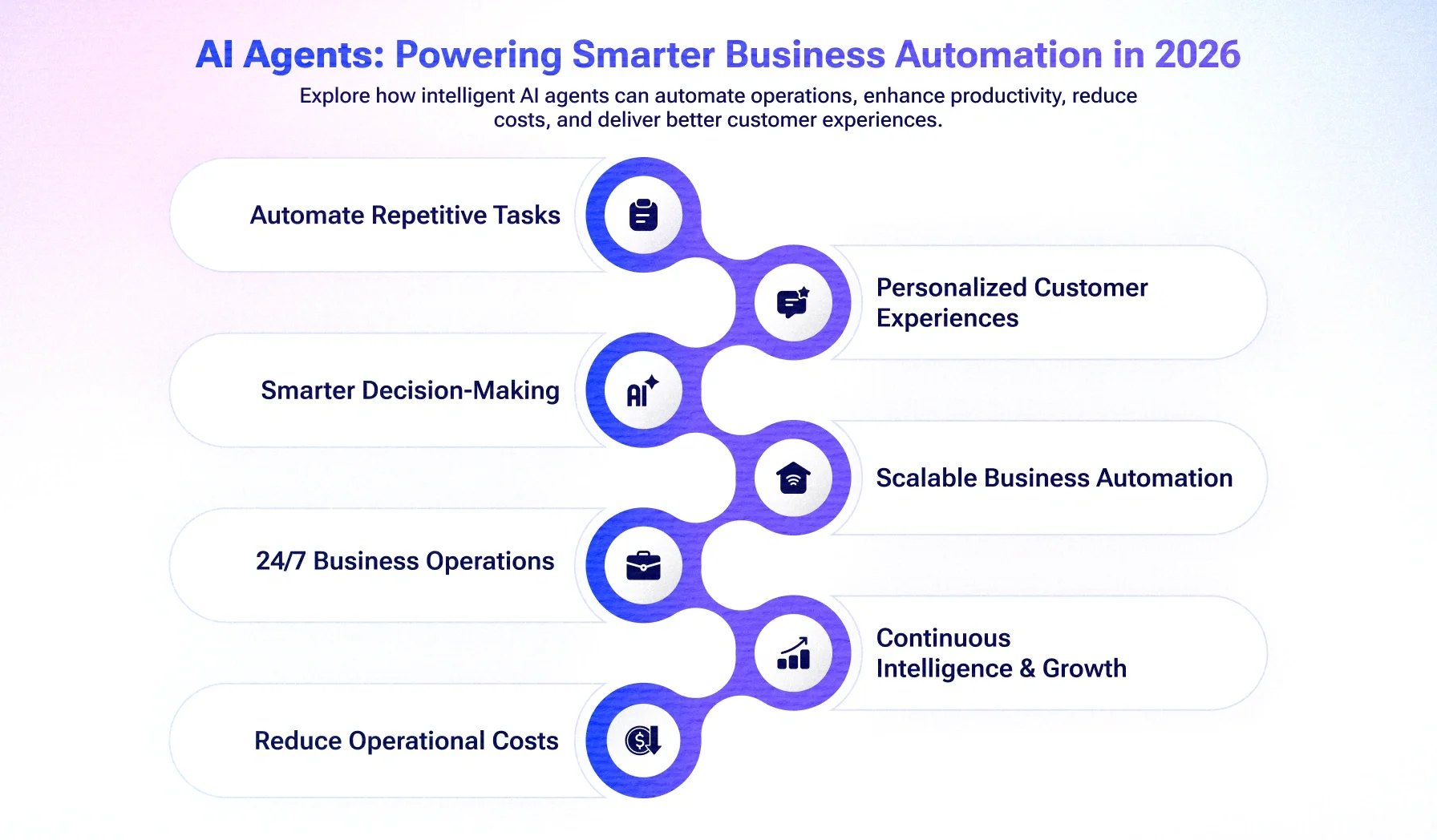 AI Agents in 2026: How Businesses Are Automating Workflows and Driving Growth AI Agents in 2026: How Businesses Are Automating Workflows and Driving Growth