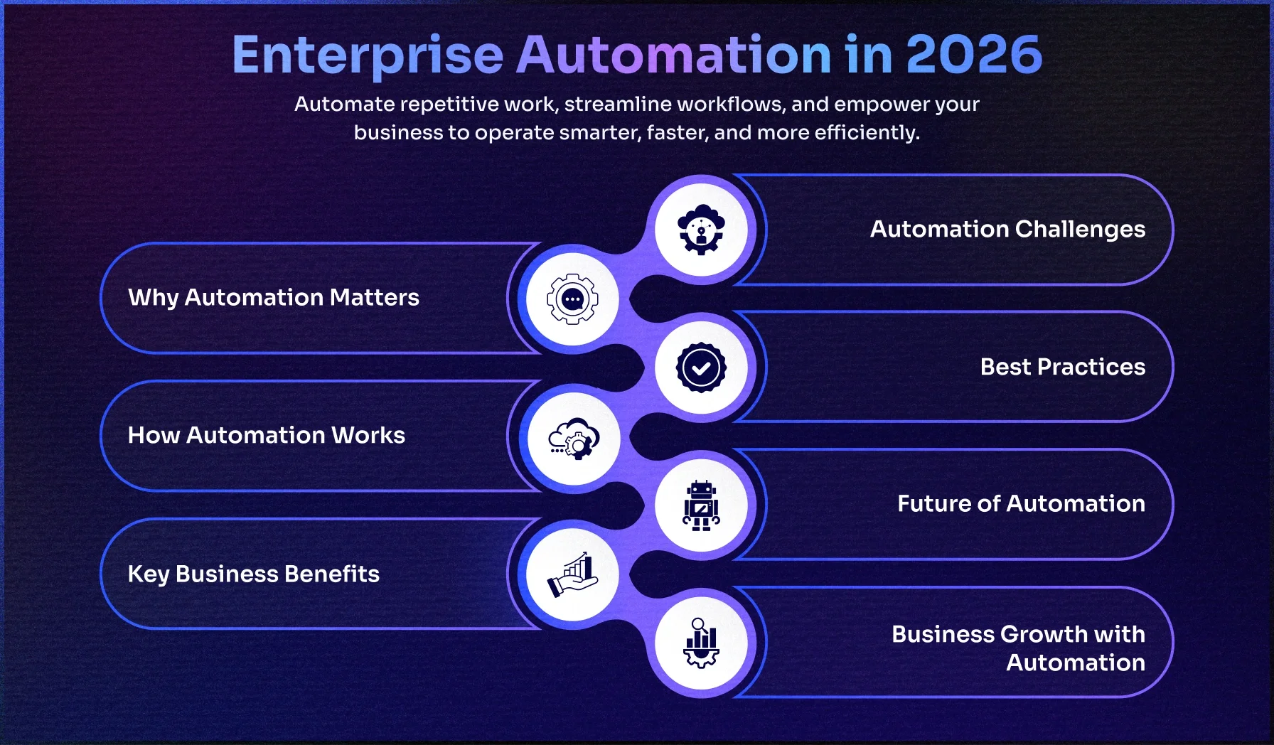 How Enterprise Automation Is Revolutionizing Business Operations in 2026 How Enterprise Automation Is Revolutionizing Business Operations in 2026