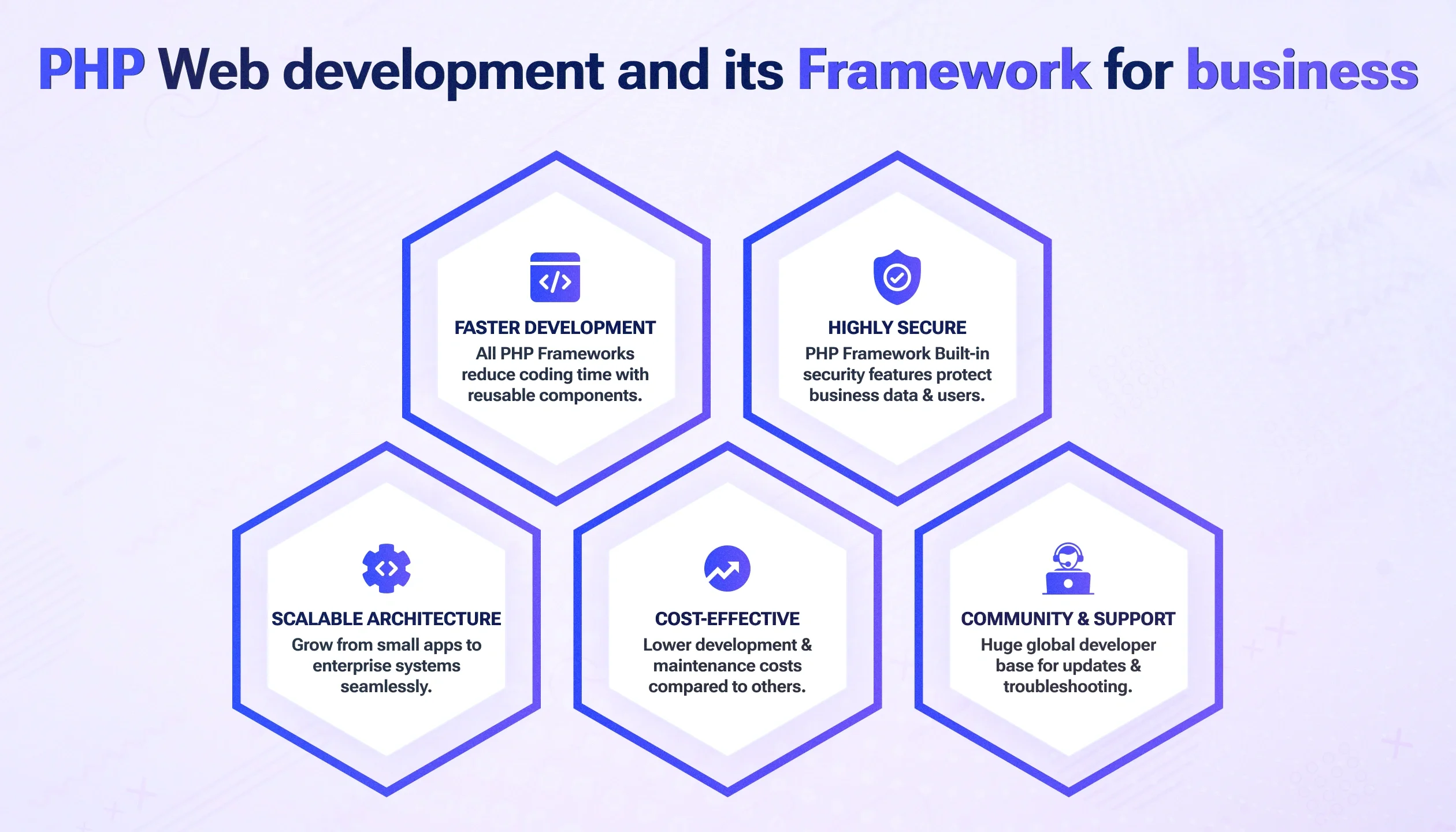 PHP Development PHP Development