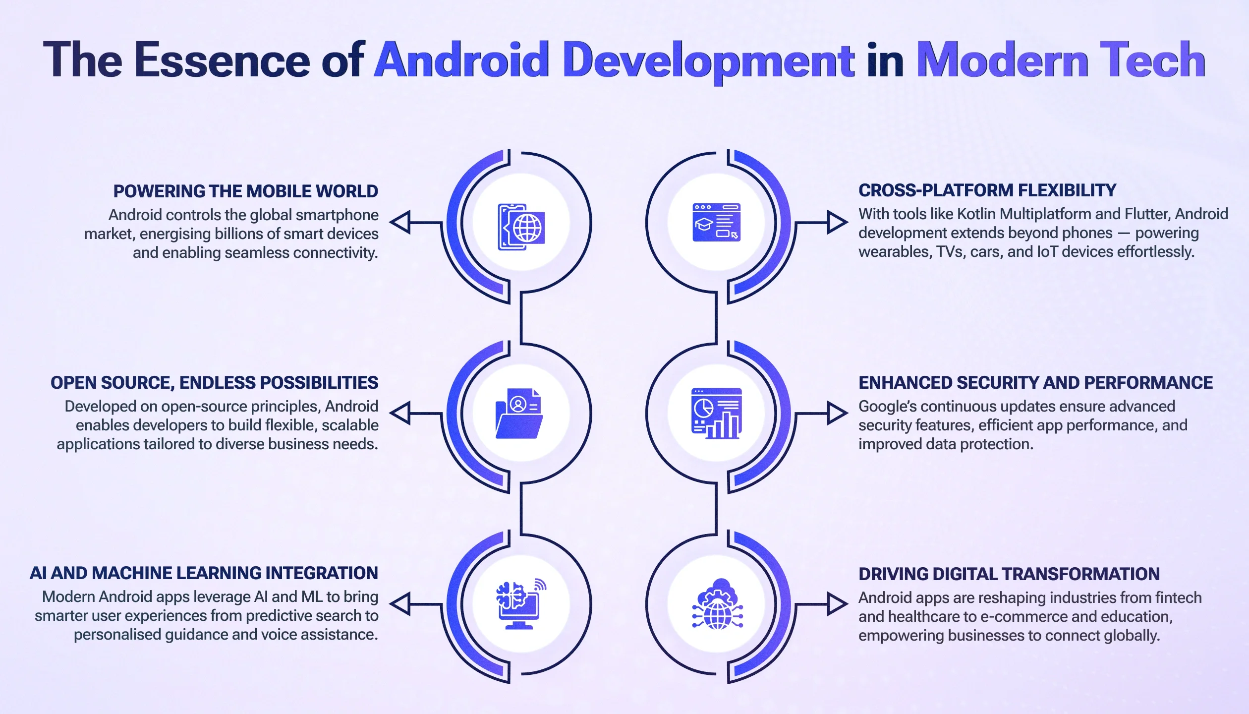 Android Development Android Development