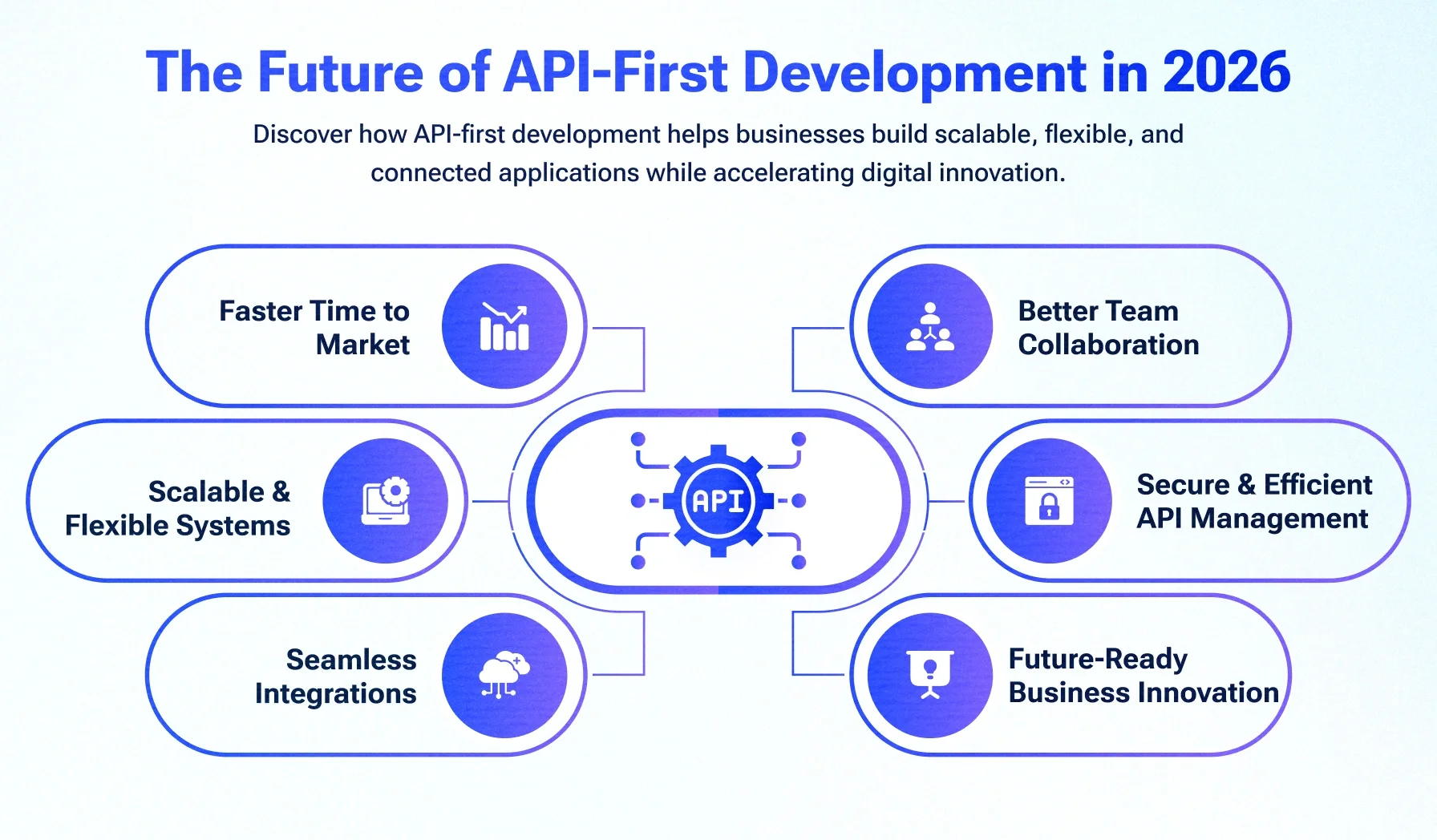 The Future of API-First Development: Empowering Business Growth in 2026
