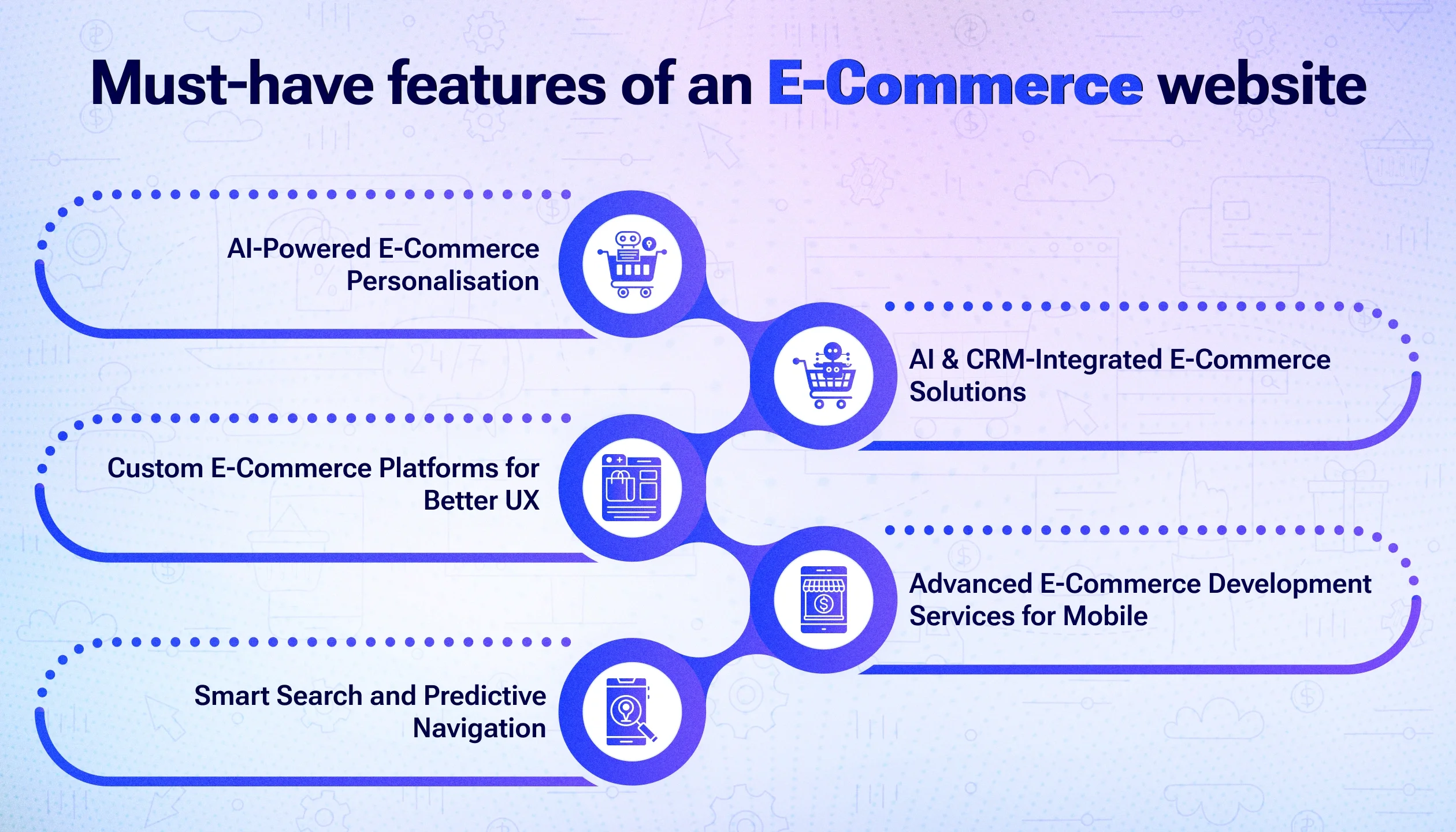 Top 5 E‑Commerce Features That Make Customers Buy Again and Again & Must‑Have Features for Your Online Store Top 5 E‑Commerce Features That Make Customers Buy Again and Again & Must‑Have Features for Your Online Store