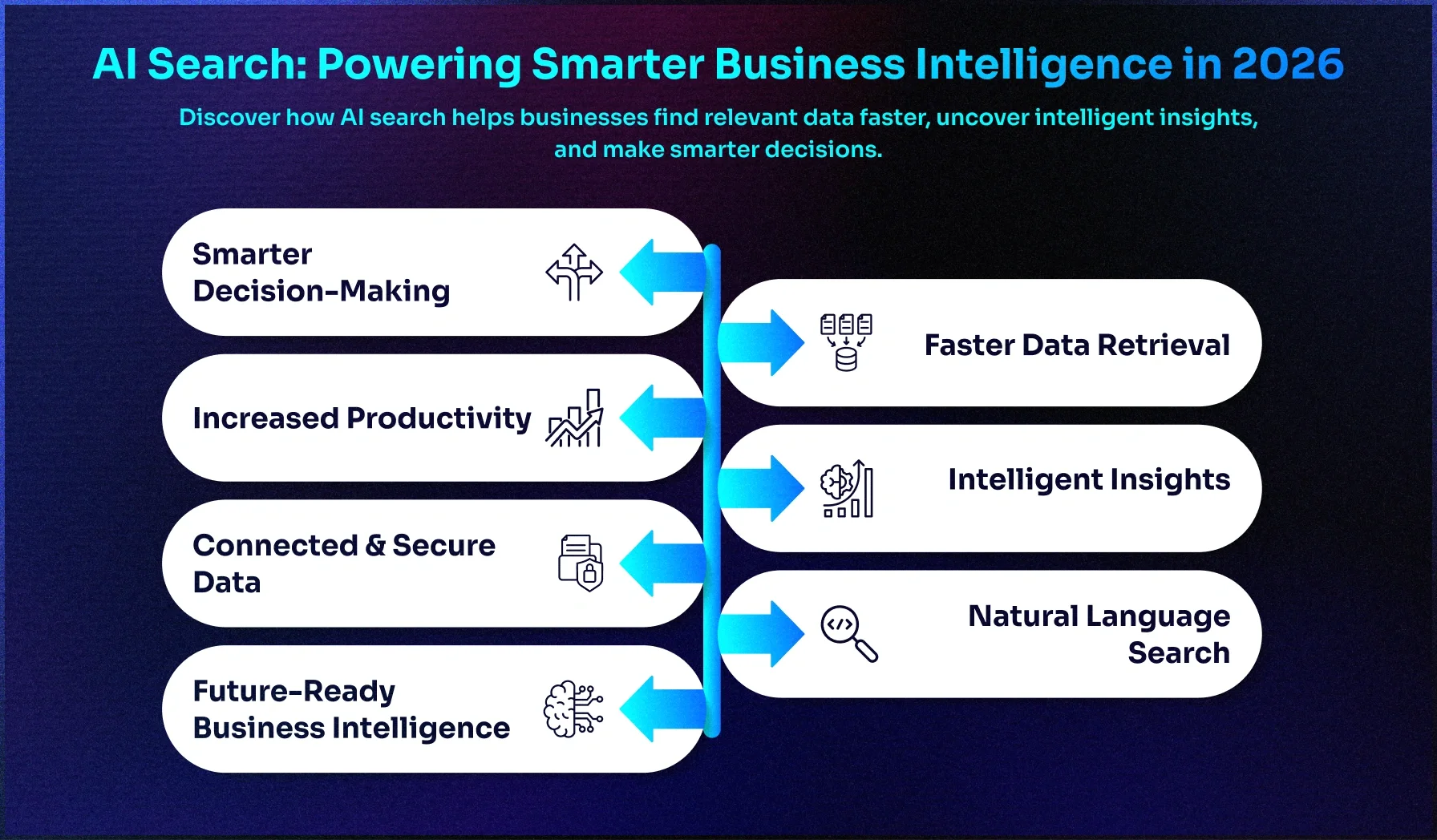 From Search to Intelligence: How AI Is Changing Business in 2026 From Search to Intelligence: How AI Is Changing Business in 2026