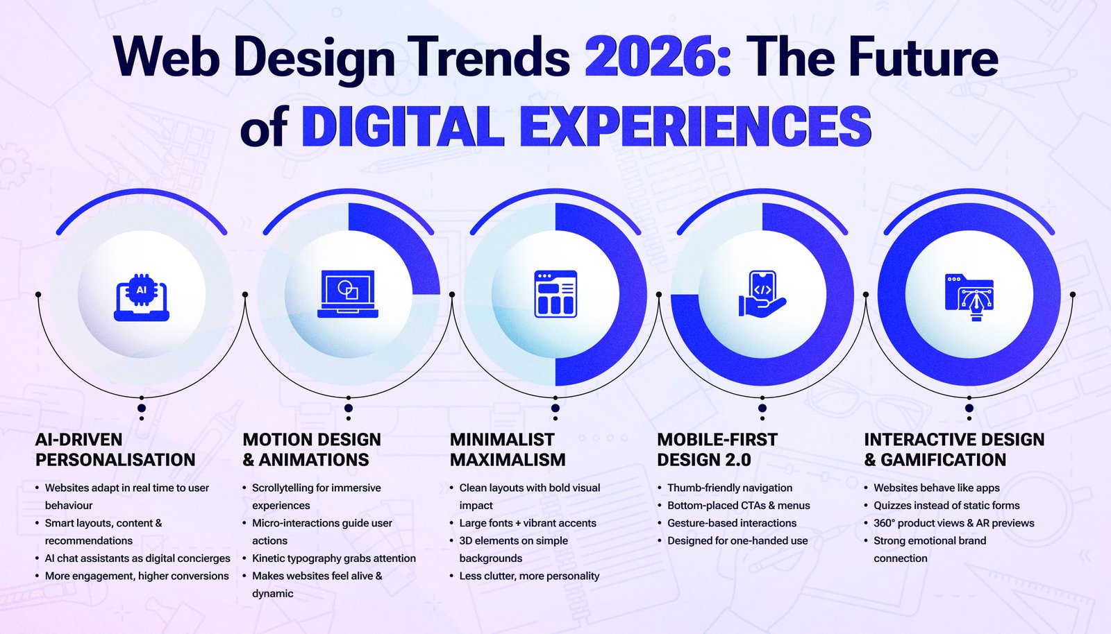 Web Design Trends in 2026 Web Design Trends in 2026
