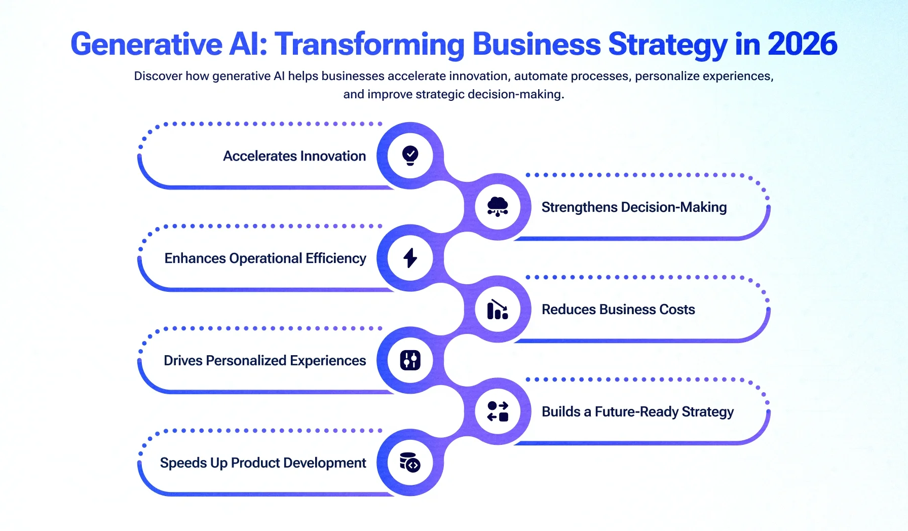 Why Generative AI Is Transforming Business Strategies in 2026 Why Generative AI Is Transforming Business Strategies in 2026