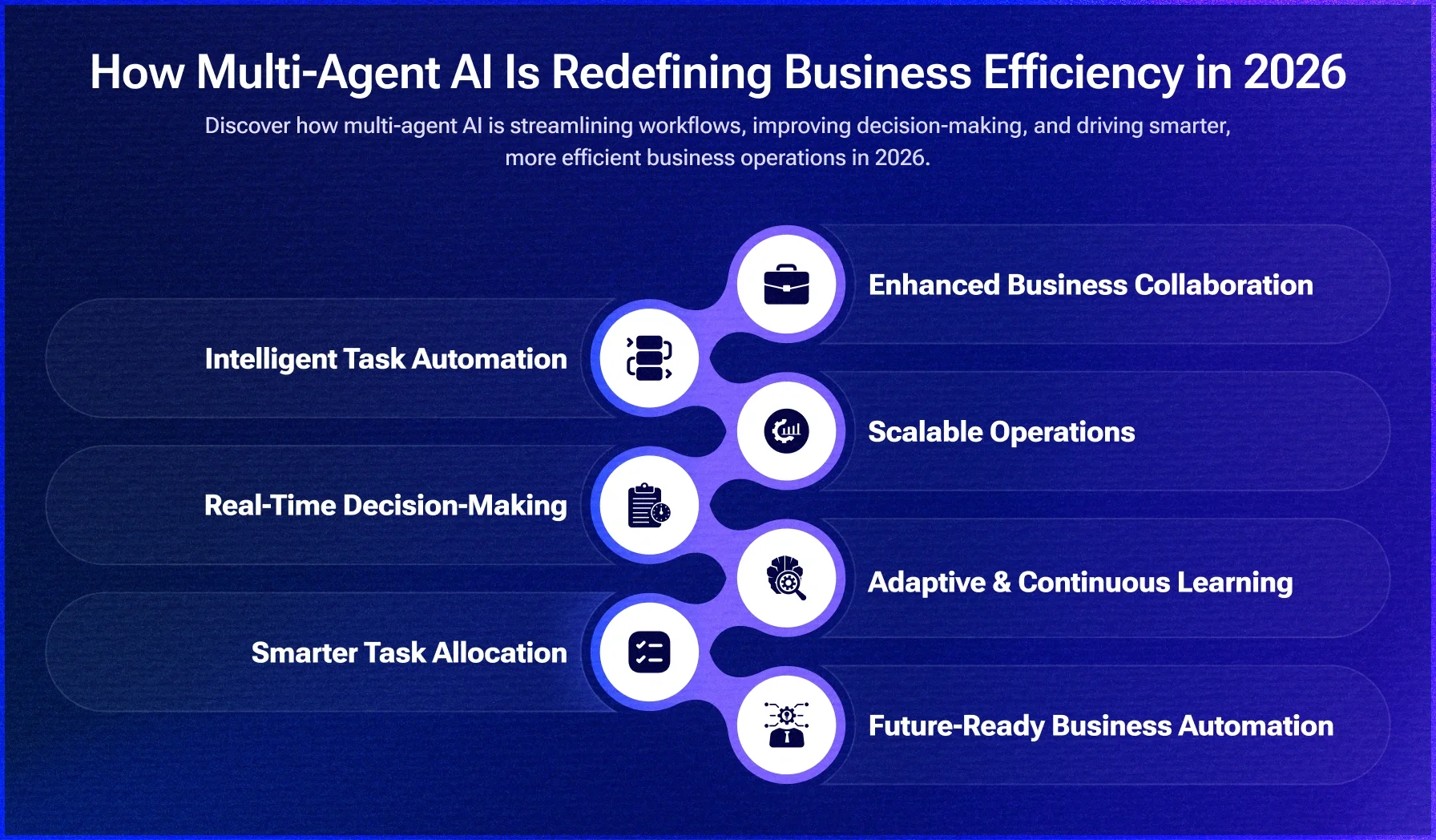 Why Multi-Agent Systems Are Shaping the Future of Business Operations in 2026 Why Multi-Agent Systems Are Shaping the Future of Business Operations in 2026