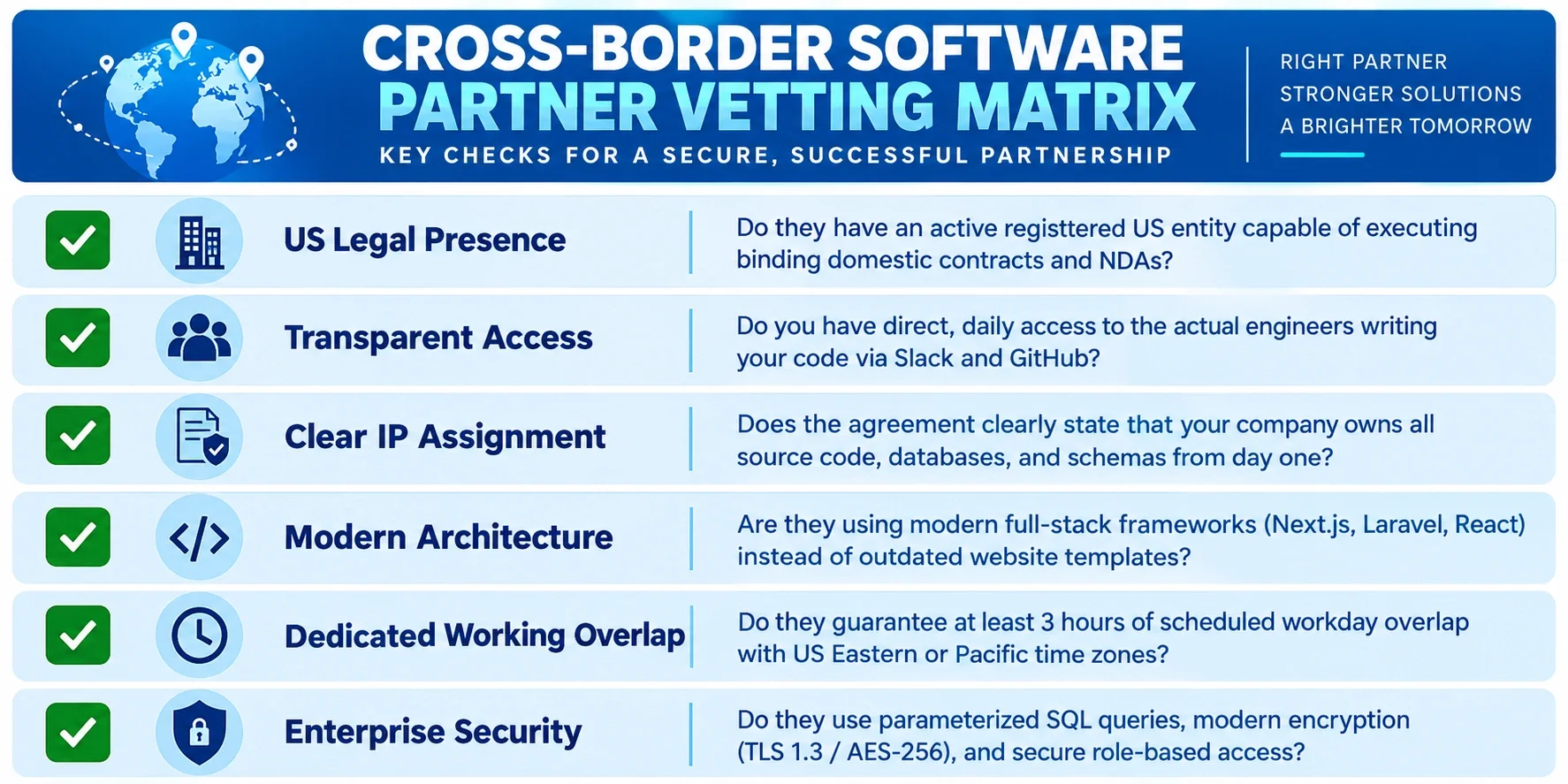 Why the India Market Is the Strategic Choice for US Web Development in 2026 Why the India Market Is the Strategic Choice for US Web Development in 2026