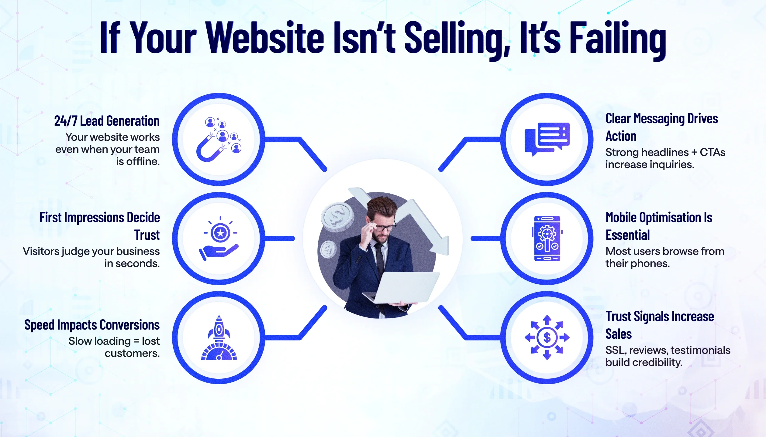 Why Your Website Is Your Most Important Salesperson (And How to Fix It) Why Your Website Is Your Most Important Salesperson (And How to Fix It)