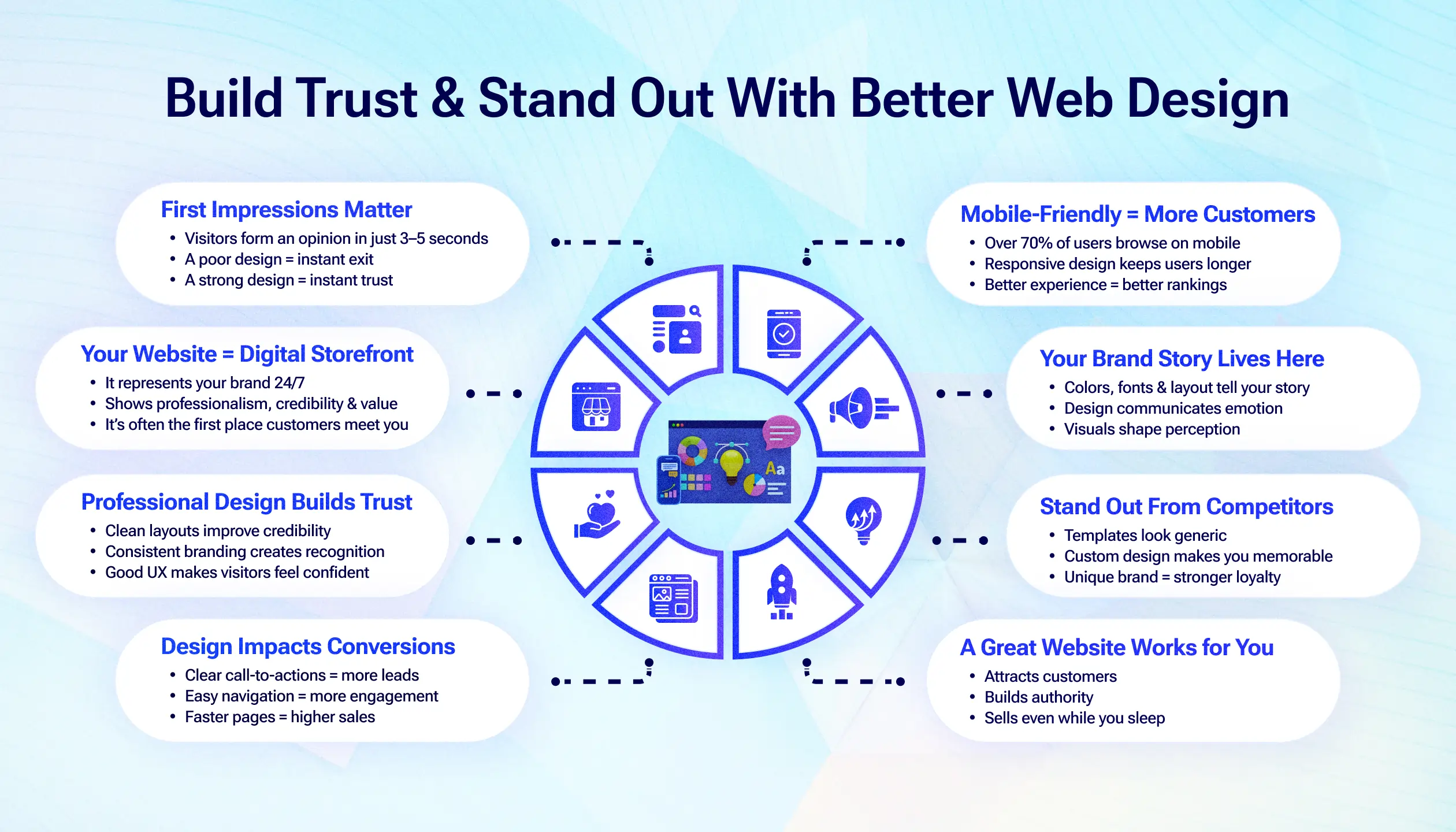 Professional Web Design Professional Web Design